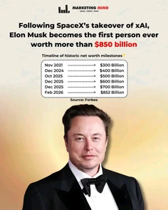 Featured post 5