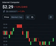 Featured post 5