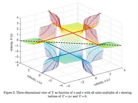 Einstein's math suggests faster-than-light travel - Technology & science - Science - LiveScience